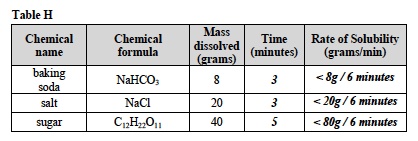 Solutes 2 Post Table H
