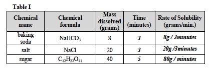Solutes 2 Post Table I