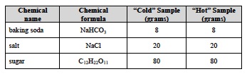 Solutes 3 Lab Student Prep 2nd