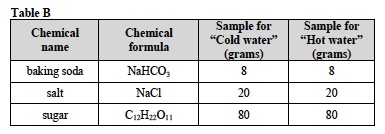Solutes 3 Lab Table B