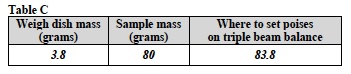 Solutes 3 Lab Table C