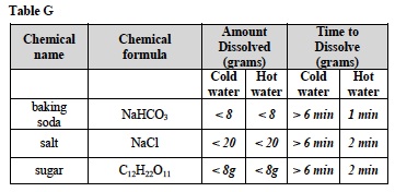 Solutes 3 Post Table G