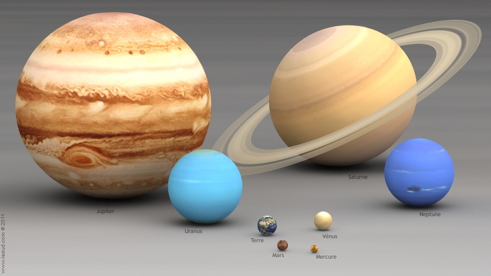 size_planets