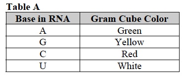 GP Trial 1 B