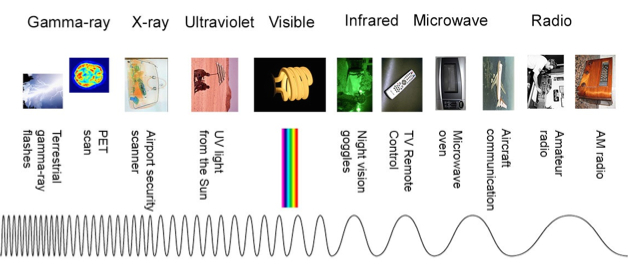 electromag spectrum