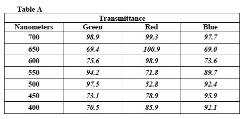 Light Inv 3 Lab Table A