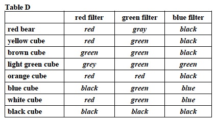 Light Inv 3 Lab Table D
