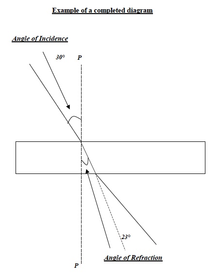 Light Inv 4 Lab Sample Diagram