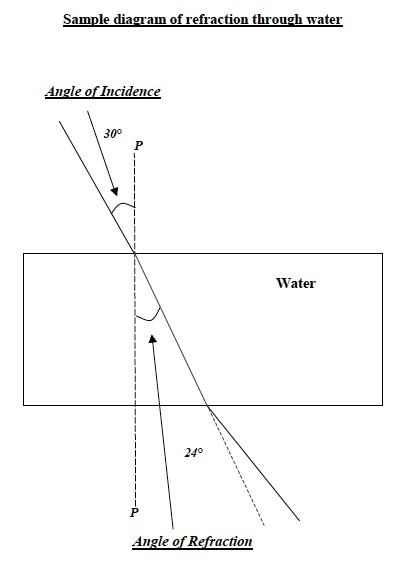 Light Inv 4 Trial 2 Diagram