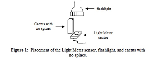 Adapt Inv. 1 Lab Figure 1