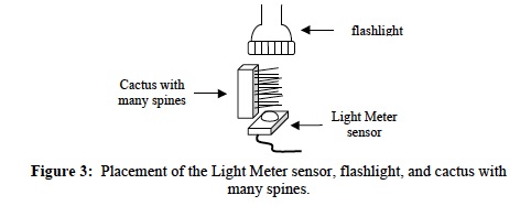 Adapt Inv. 1 Lab Trial 1 Figure 3