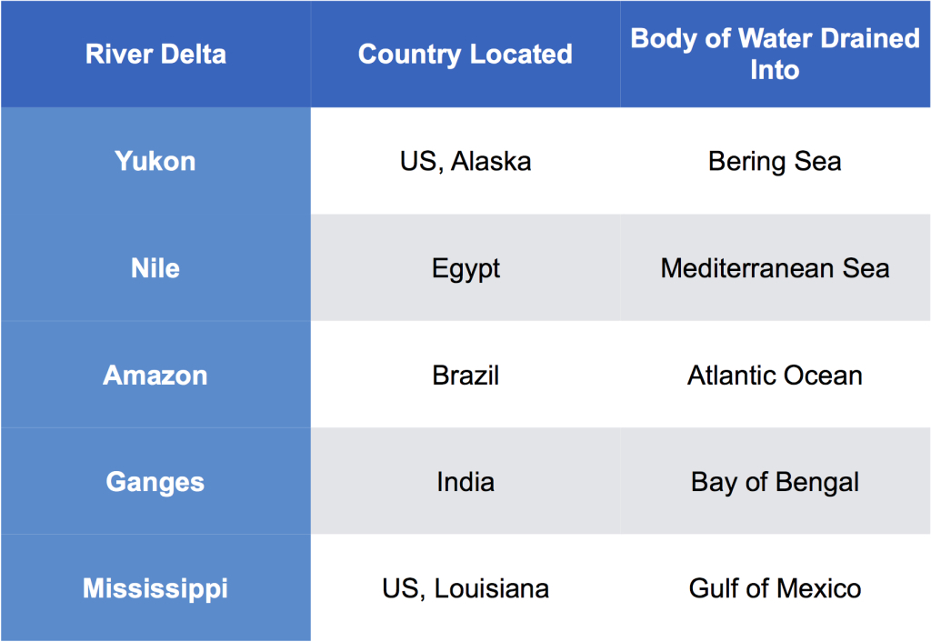 delta geography