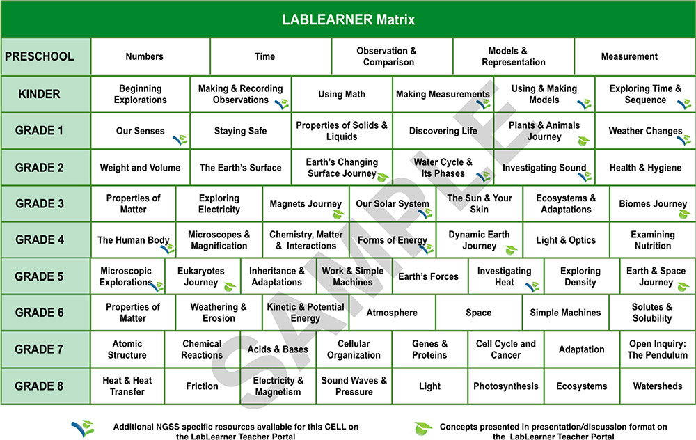 Curriculum - LabLearner - The Science of Learning