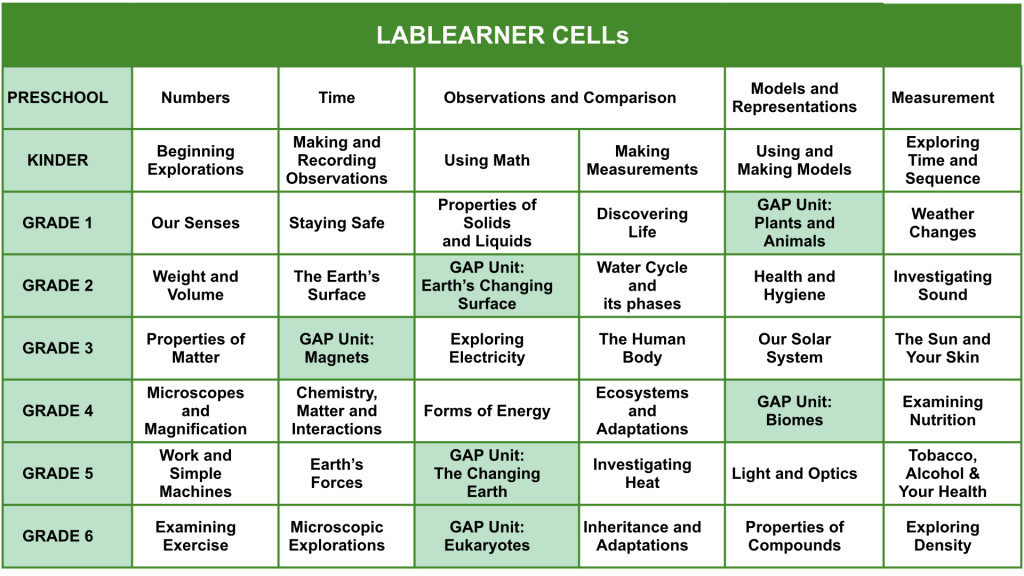 PreK-6 MATRIX_2015.001
